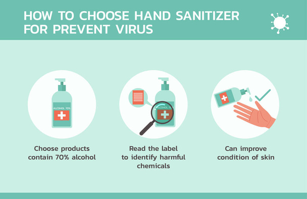 手の消毒剤を選択してウイルスのインフォグラフィックの概念を防ぐ方法衛生とウイルスの予防に関する医療 - ベクター画像