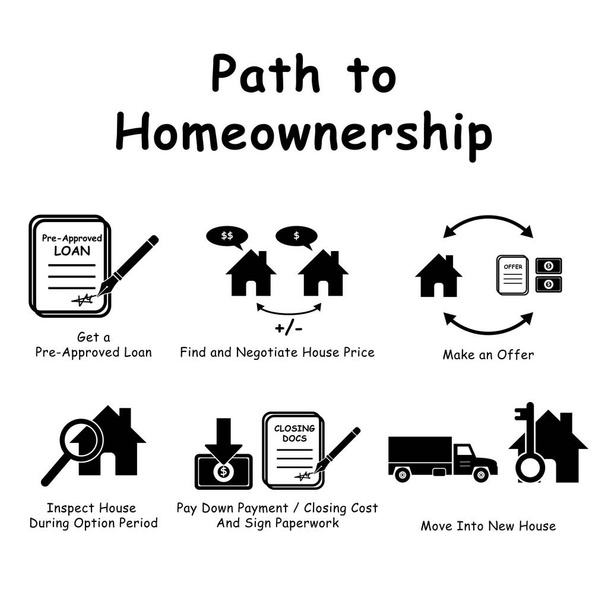 Útvonal a Homeownership infografikához. Fekete-fehér grafikai illusztráció ábrázoló útmutató vásárlás ház tulajdonosi. EPS vektor - Vektor, kép