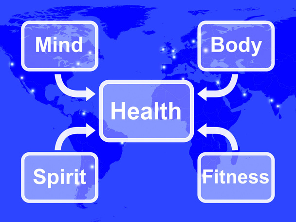Health Map Means Mind Body Spirit And Fitness Wellbeing - Photo, Image