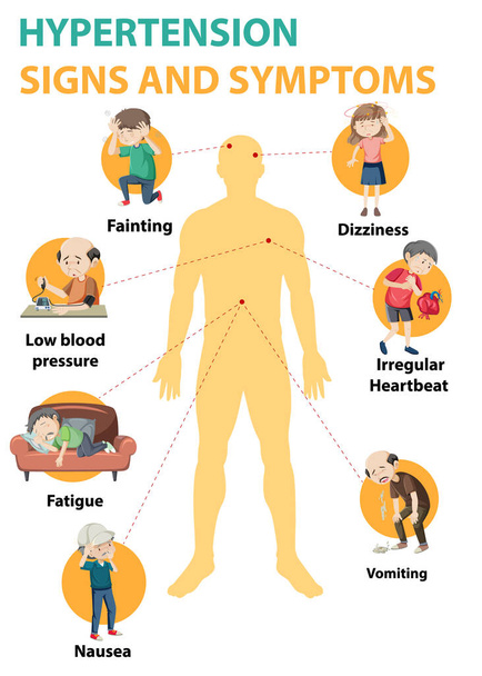Ipertensione segno e sintomi informazioni infografiche illustrazione - Vettoriali, immagini