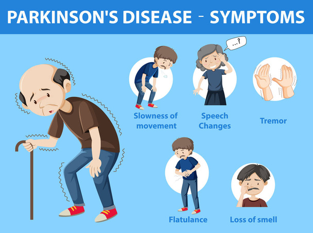 Objawy choroby Parkinsona ilustracja infograficzna - Wektor, obraz
