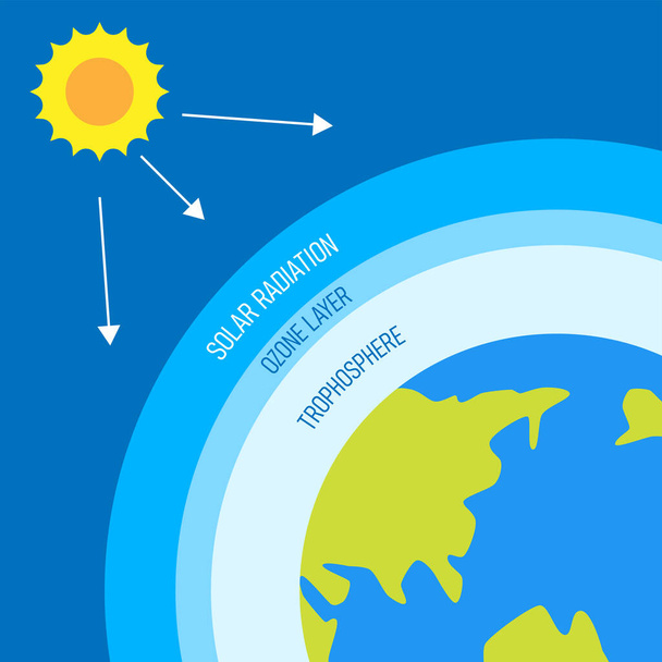 Дизайн к Международному дню сохранения озонового слоя. Всемирный день озона. 16 сентября - Вектор,изображение