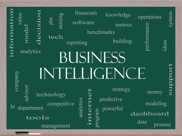 Koncepcja Biznesowa inteligencji słowo chmura na tablicy - Zdjęcie, obraz
