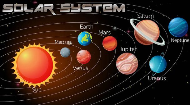 Solar System in the galaxy illustration - Vector, Image