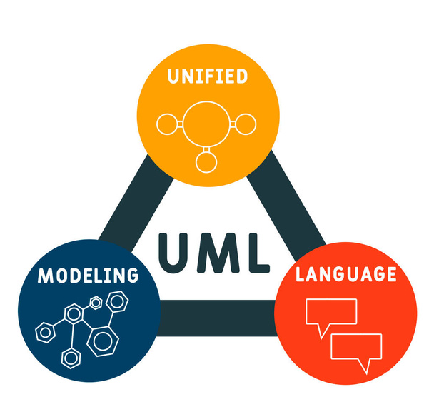 UML - Unified Modeling Language. akronym obchodní koncept. koncepce vektorové ilustrace s klíčovými slovy a ikonami. ilustrace s ikonami pro webový banner, leták, přistávací stránka  - Vektor, obrázek