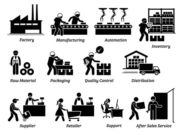 Production manufacturing process from factory, supplier, distributor, and to retailer icons set. Vector illustrations of manufacturer workers, operations, delivery, and after sales service.  - Vector, Image