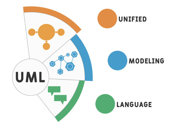 UML -統合モデリング言語。頭字語ビジネスコンセプト。キーワードやアイコンを使ったベクターイラストのコンセプト。ウェブバナー、チラシ、ランディングページのアイコンでイラストをレタリング  - ベクター画像