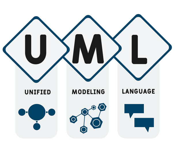 UML - Linguagem de Modelagem Unificada. conceito de negócio acrônimo. conceito de ilustração vetorial com palavras-chave e ícones. ilustração lettering com ícones para banner web, panfleto, landing page  - Vetor, Imagem