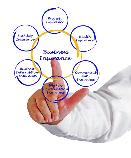 Schema dell'assicurazione aziendale
 - Foto, immagini