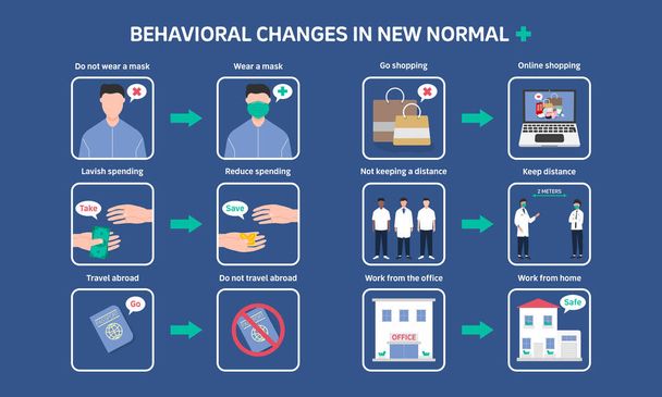 Infografická ilustrace změn chování v novém normálním, společenském distancování. plochý design - Vektor, obrázek