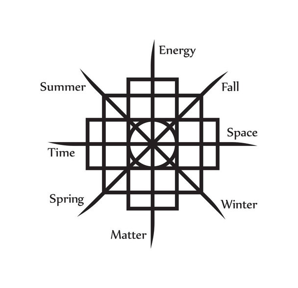 Illustration vectorielle du symbole inca du Chakana - Vecteur, image