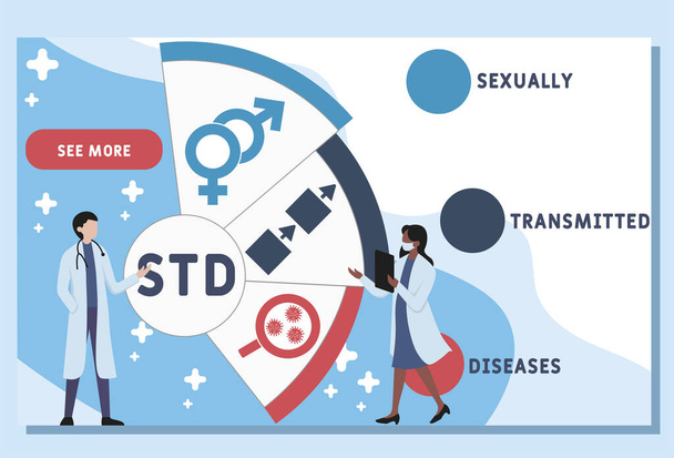 Шаблон дизайну векторного веб-сайту. STD - захворювання, що передаються статевим шляхом, акронімне медичне поняття. ілюстрація для банера веб-сайту, маркетингових матеріалів, бізнес-презентації, інтернет-реклами
. - Вектор, зображення