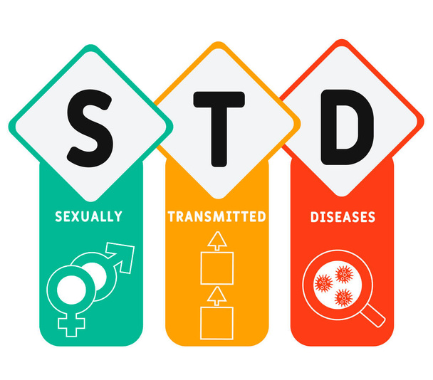 STD - Seksueel overdraagbare ziekten. acroniem, medische concept achtergrond. vector illustratie concept met trefwoorden en pictogrammen. illustratie met pictogrammen voor webbanner, flyer, landingspagina  - Vector, afbeelding