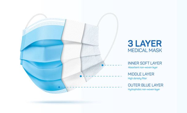 3 ply disposable face mask cut, with inner material sections. - Vector, Image