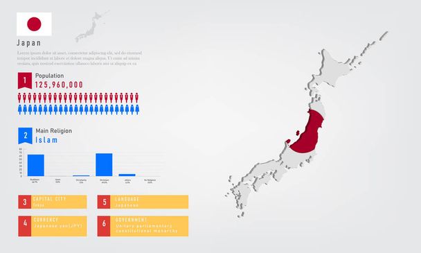 Infografika mapy Japonii jest flaga i populacja, wykres religii i waluty i języka rządu stołecznego, ilustracja wektor - Wektor, obraz