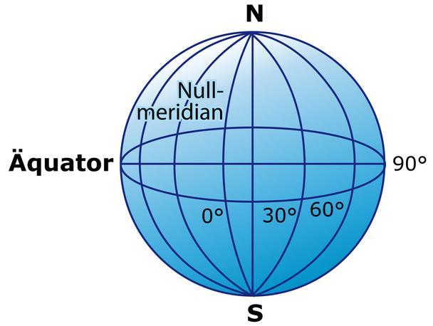 Земна куля з меридіанами довготи
 - Вектор, зображення