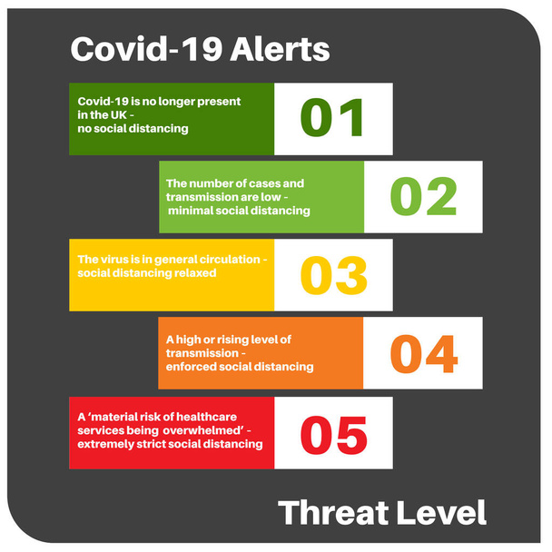 Covid-19 Bedrohungsebenen Infografik Vektorzeichnung - Vektor, Bild
