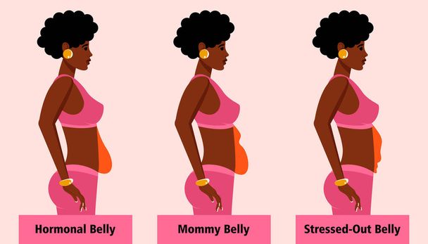 Arten von weiblichen Bäuchen für afroamerikanische Frauen. Wechseljahre-Hormonbauch, Blähbauch und gestresster Bauch. Vektorillustration - Vektor, Bild