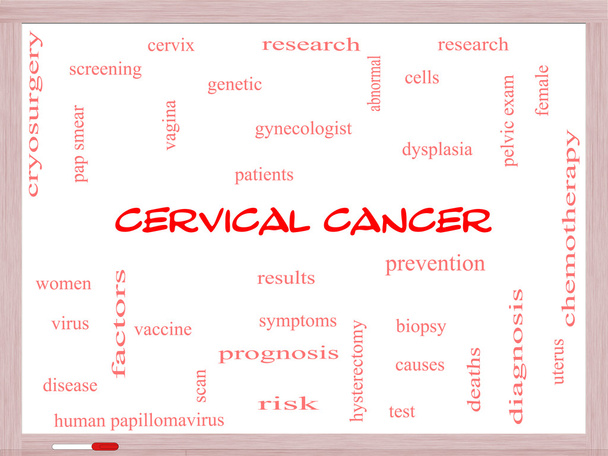 Cervical Cancer Word Cloud Concept on a Whiteboard - Photo, Image