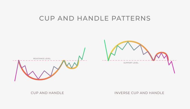Cup and Handle chart pattern formation - bullish or bearish technical analysis reversal or continuation trend figure. Vector stock, cryptocurrency graph, forex, trading market price breakouts icon - Vector, Image