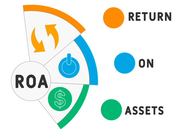 ROA - ritorno su asset business concept background. concetto di illustrazione vettoriale con parole chiave e icone. illustrazione lettering con icone per banner web, flyer, landing page - Vettoriali, immagini