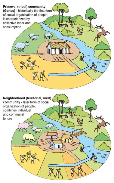 Diagrama vectorial de la sociedad primitiva. Primeval y comunidades vecinales
 - Vector, imagen