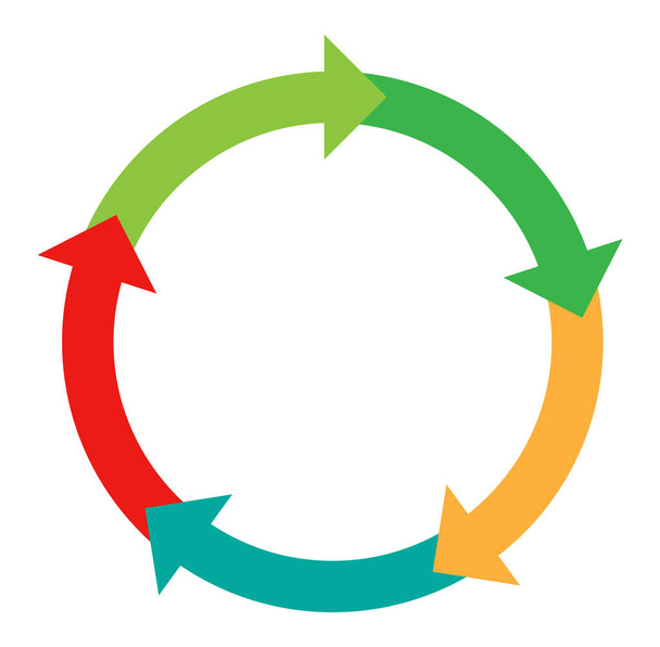cycle and cyclical arrows. circular, concentric and radial cursor, vector illustration. concept graphic for revision, renewal or synchronization, process, progress and reload, revise concept - Vektor, obrázek