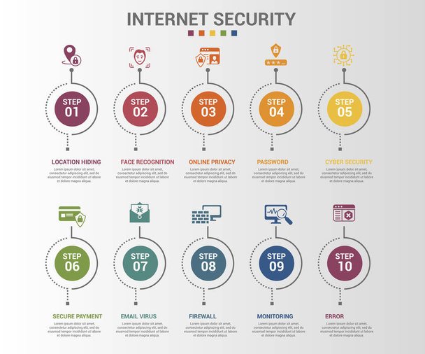 Vektör İnternet Güvenliği bilgi şablonu. Çevrimiçi Mahremiyet, Yüz Tanıma, E- posta Virüsü, Firewall ve diğerleri dahil. Farklı renklerde simgeler. - Vektör, Görsel