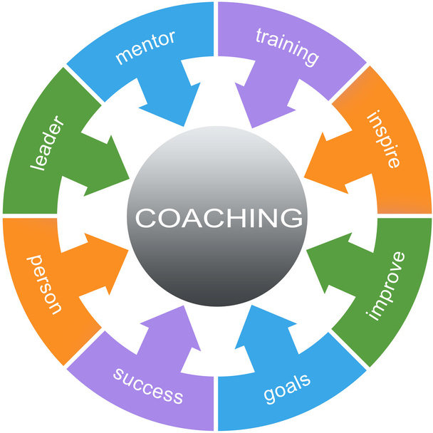 Coaching woord cirkel concept - Foto, afbeelding