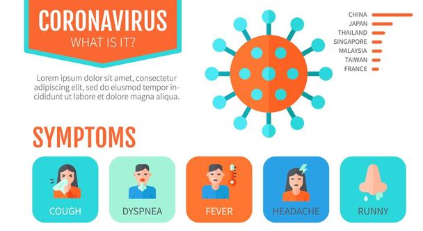 wuhan coronavirus óvintézkedések, tünetek, orrfolyás, dyspnoe, láz, coug, fejfájás avatar vektorok illusztráció lapos stílusban - Vektor, kép
