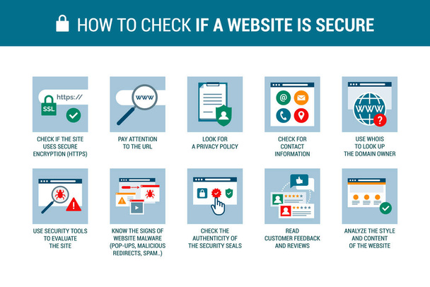 How to check if a website is secure: cyber safety and safe online shopping concept, vector infographic - Vector, Image