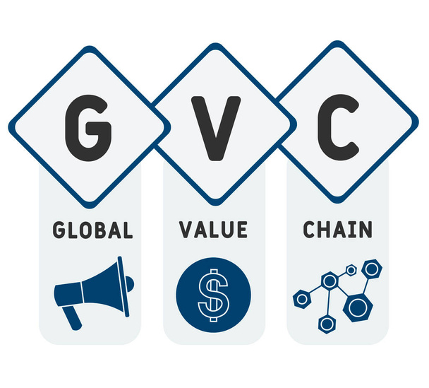 GVC - Global Value Chain akronyymi liiketoimintakonseptin tausta. vektorikuvauskäsite avainsanoilla ja kuvakkeilla. kirjaimet kuvitus kuvakkeet web banneri, lentolehtinen, aloitussivu - Vektori, kuva