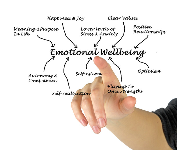 Emotional Wellbeing - Photo, Image
