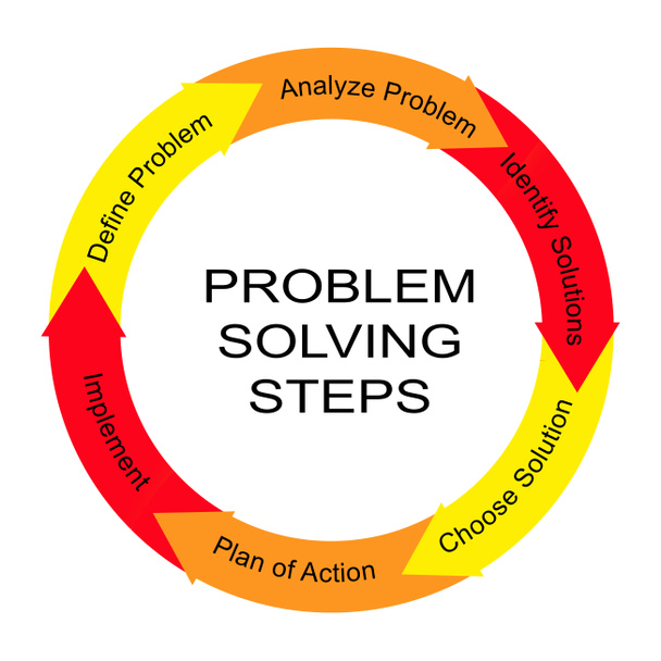 koncepcja koło słowo kroki rozwiązywania problemów - Zdjęcie, obraz