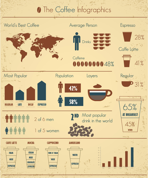 Coffee infographics set - Vector, afbeelding