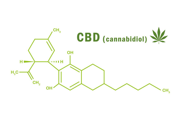 Χημικός τύπος cbd cannabidiol με φύλλα κάνναβης - Διάνυσμα, εικόνα