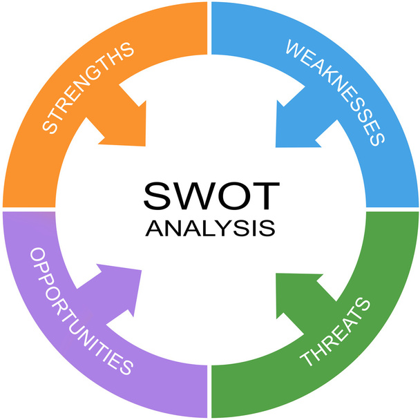 SWOT elemzés szó kör fogalma - Fotó, kép