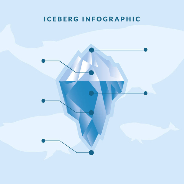 iceberg infográfico com linhas sobre desenho vetorial de fundo de baleias - Vetor, Imagem