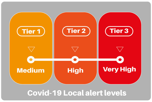 Covid-19 Reino Unido Niveles locales de alerta ilustración vectorial - Vector, imagen