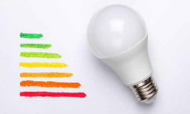 Classificação de eficiência energética com lâmpada de poupança de energia sobre um fundo branco. Conceito ecológico - Foto, Imagem