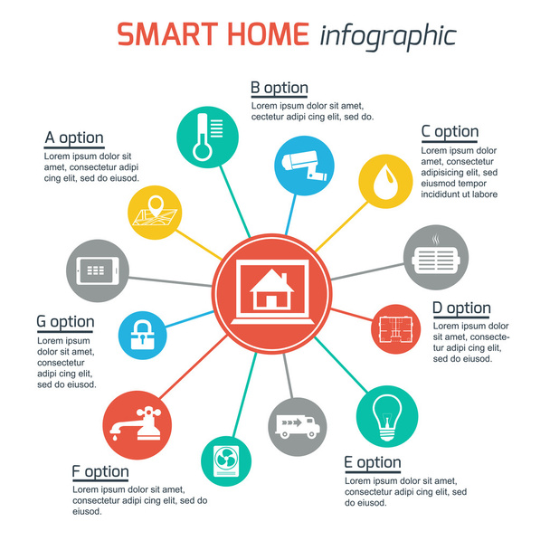 slimme huisautomatisering technologie infographics - Vector, afbeelding