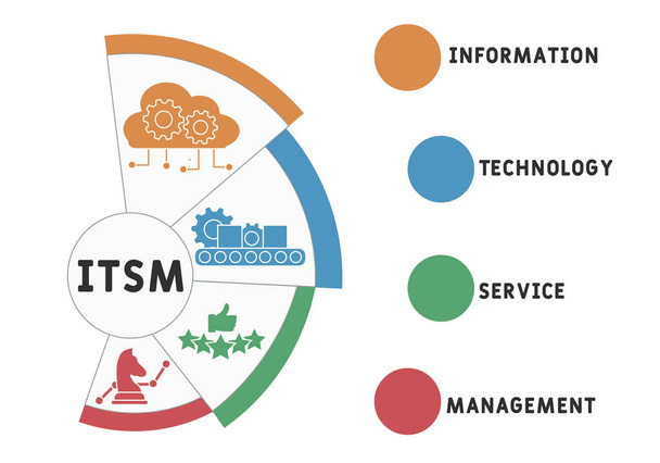 ITSM - Information Technology Service Management lyhenne liiketoimintakonseptin tausta. vektorikuvauskäsite avainsanoilla ja kuvakkeilla. kirjaimet kuvitus kuvakkeet web banneri, lentolehtinen, aloitussivu - Vektori, kuva