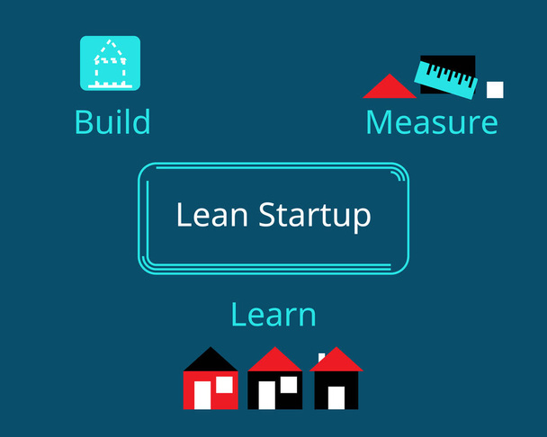 Lean-Startup-Methodik für die Entwicklung von Unternehmen und Produkten - Vektor, Bild
