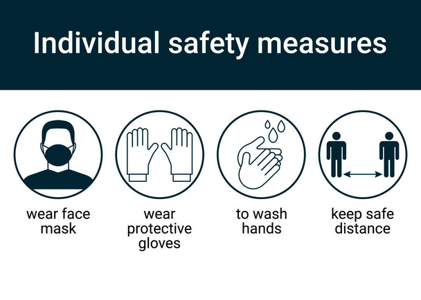 Κοινοποίηση ατομικών μέτρων ασφαλείας, εικονίδια. Τα σημάδια φορούν μάσκα προσώπου, φορούν προστατευτικά γάντια, πλένουν τα χέρια, κρατούν ασφαλή απόσταση. Διανυσματικό γραφικό - Διάνυσμα, εικόνα