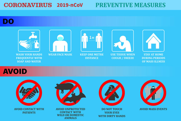 コロナウイルス予防標識。新しいコロナウイルスに対する基本的な保護対策。アイコンを介して一般の人々のためのコロナウイルスの助言。Covid-19から健康を維持するための重要な情報と指導 - ベクター画像