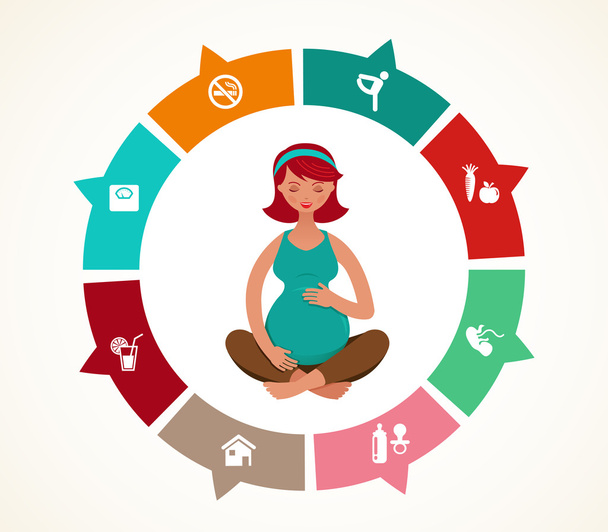 Infografiken zu Schwangerschaft und Geburt, Yoga - Vektor, Bild