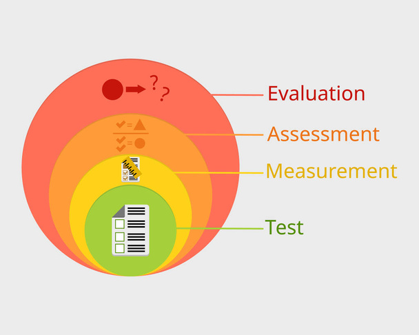 La diferencia de medición vs evaluación vs vector de evaluación - Vector, Imagen