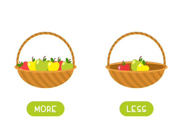 MORE and LESS antonyms word card vector template. Flashcard for english language learning. Opposites concept. There are many apples in the basket, few apples in the basket. - Vector, Image