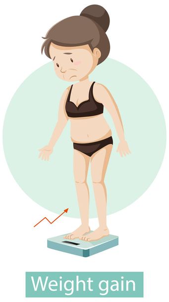 体重増加症状の漫画のキャラクターイラスト - ベクター画像