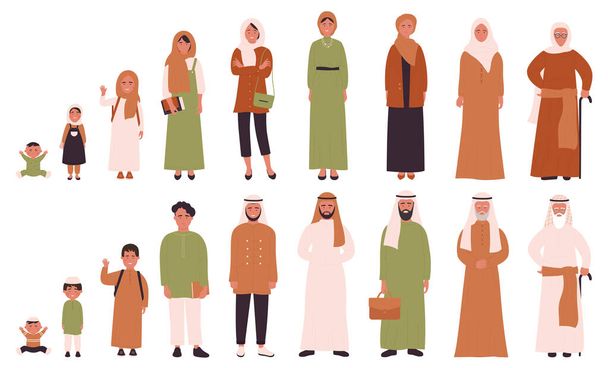 Arabe musulman homme et femme différents âges. Stades de la vie humaine, enfance, jeunesse, âge adulte, énilité - Vecteur, image